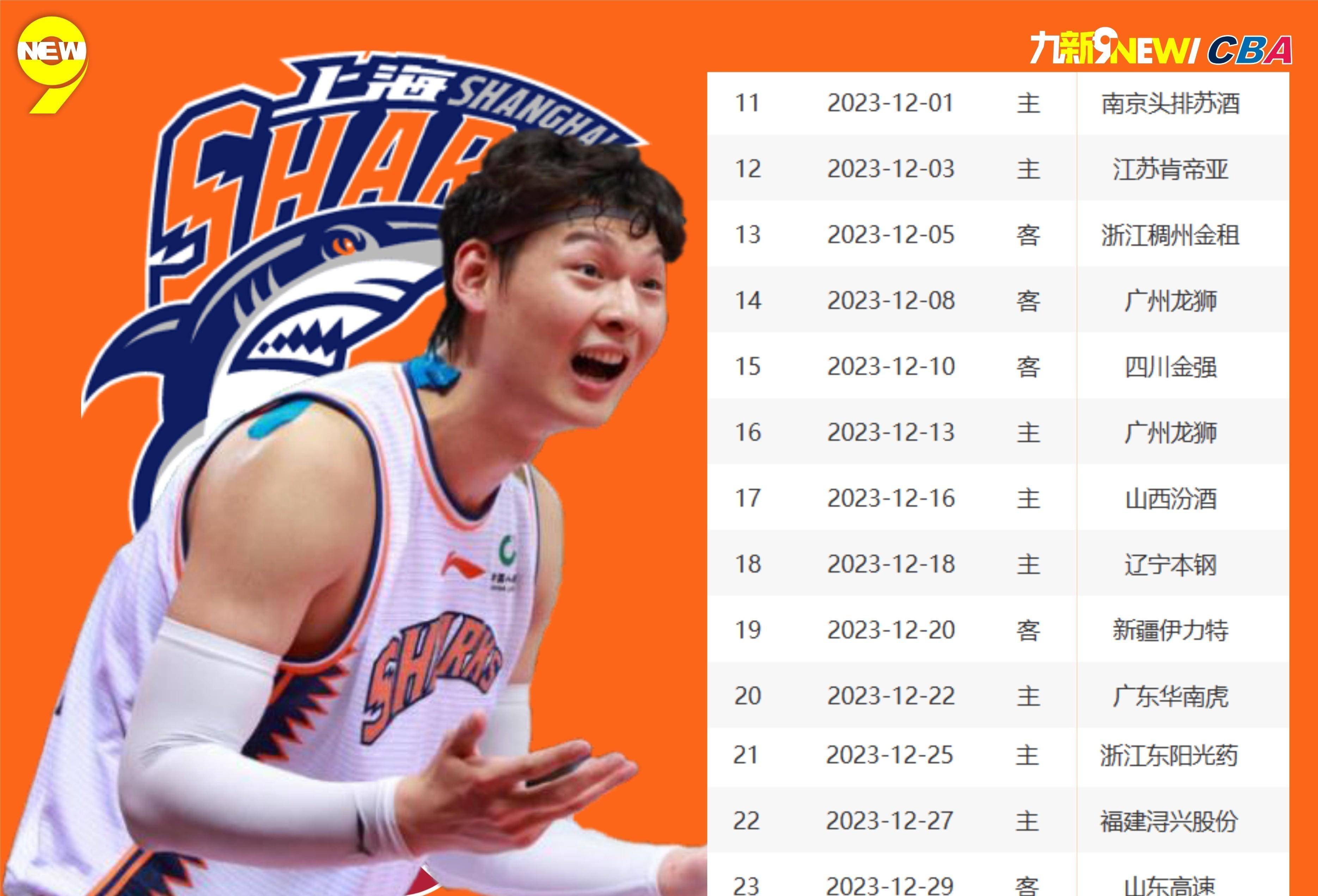 关于今夜上海海港远射贴柱：CBA季后赛节点到来；信心回归；赛程密集仍需轮换的信息